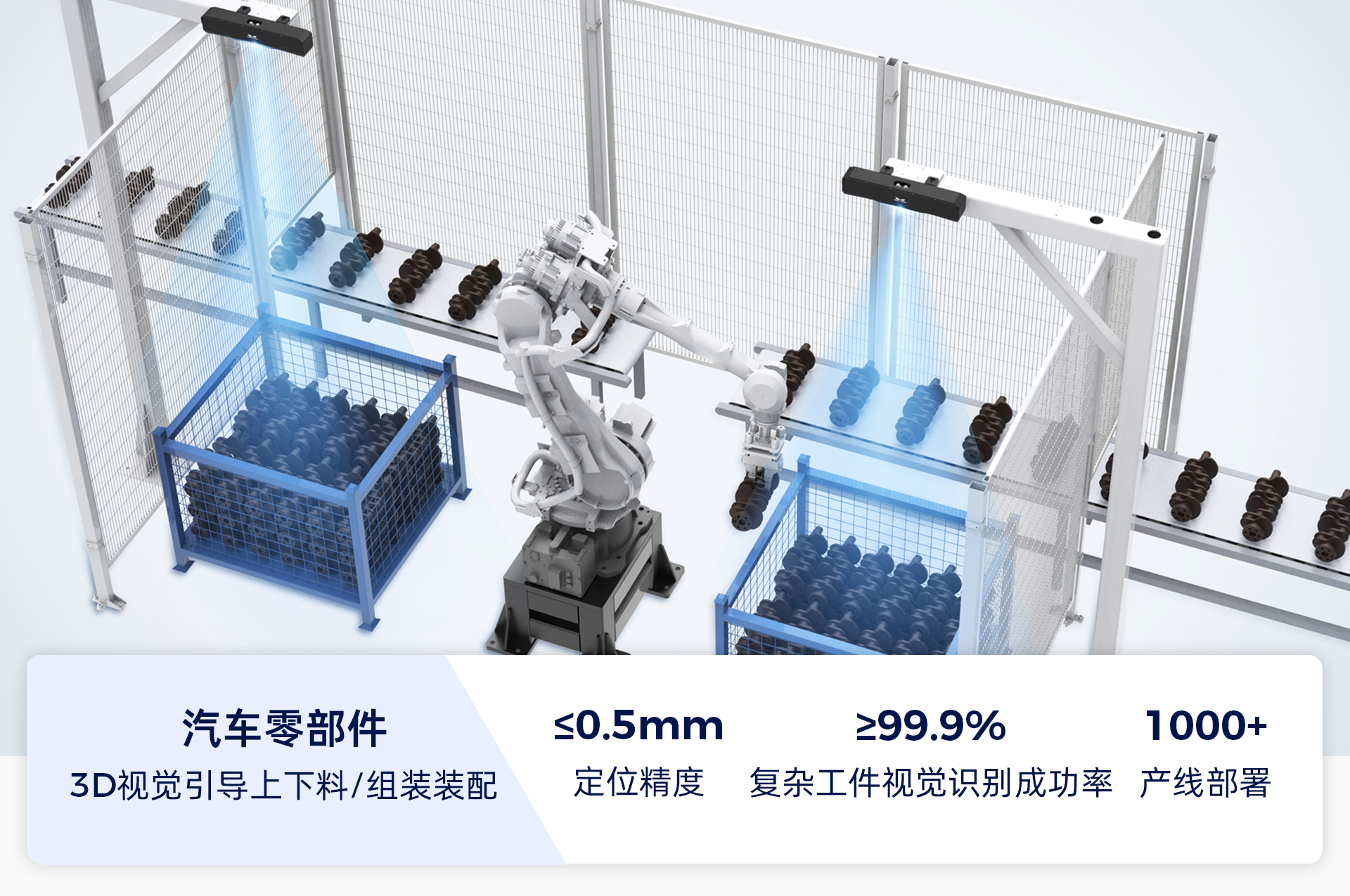 AI+3D視覺賦能汽車全場(chǎng)景智造升級(jí)，助力打造智能、柔性、精益化產(chǎn)線