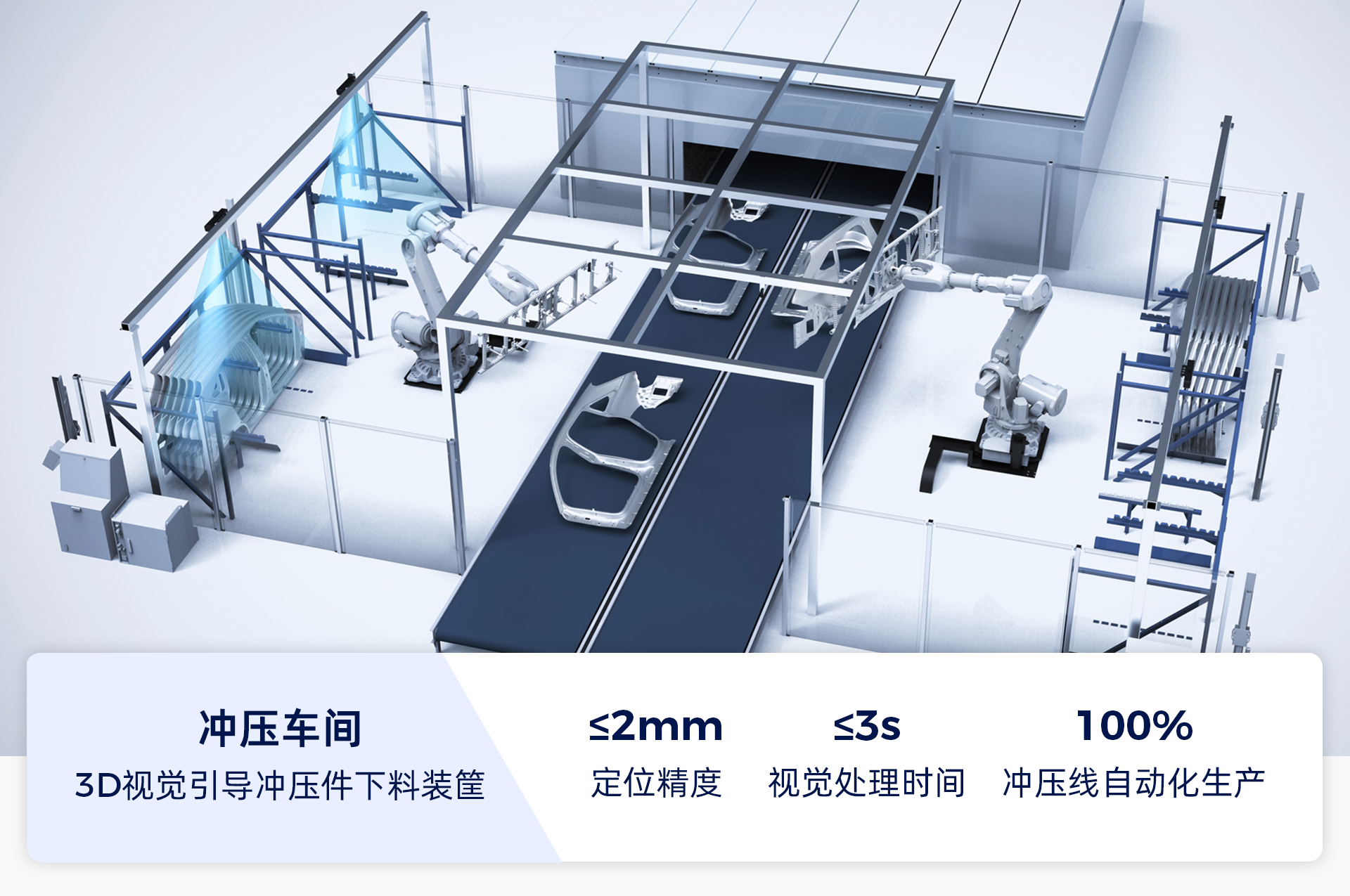 AI+3D視覺賦能汽車全場(chǎng)景智造升級(jí)，助力打造智能、柔性、精益化產(chǎn)線