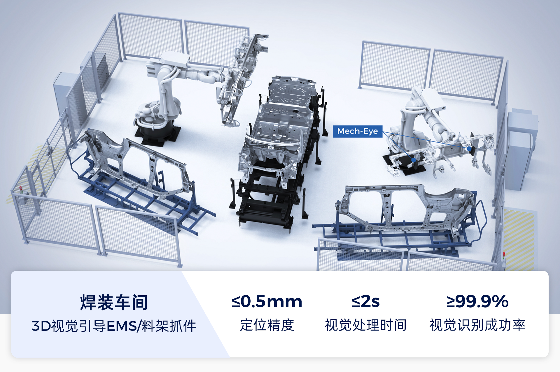 AI+3D視覺賦能汽車全場(chǎng)景智造升級(jí)，助力打造智能、柔性、精益化產(chǎn)線