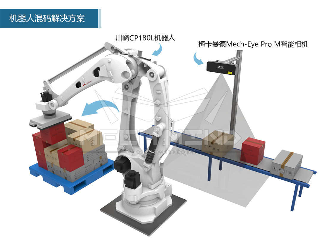 物流行業(yè)迎來(lái)硬核新技術(shù)，機(jī)器人混拆混碼方案亮相昆山