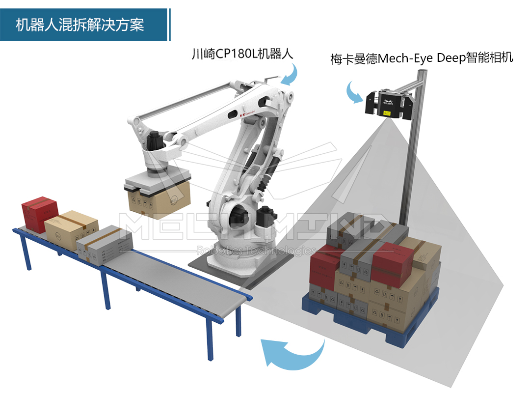物流行業(yè)迎來(lái)硬核新技術(shù)，機(jī)器人混拆混碼方案亮相昆山