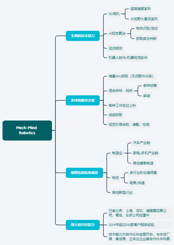 梅卡曼德獲得紅杉資本中國基金過億元B輪投資，進一步提升客戶服務(wù)能力
